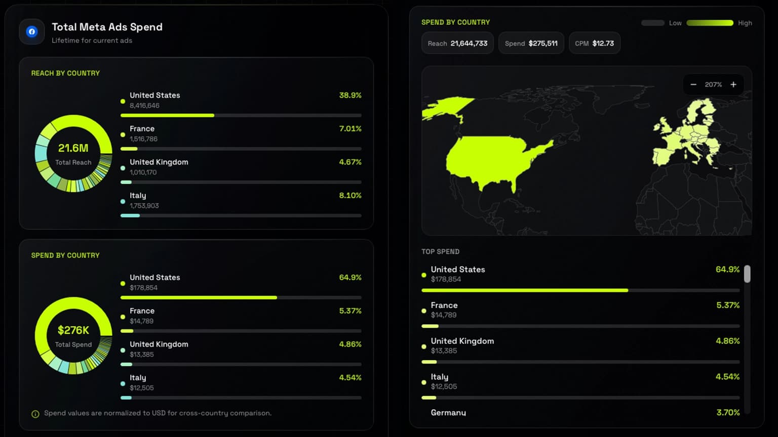 Ad Spend Tracker