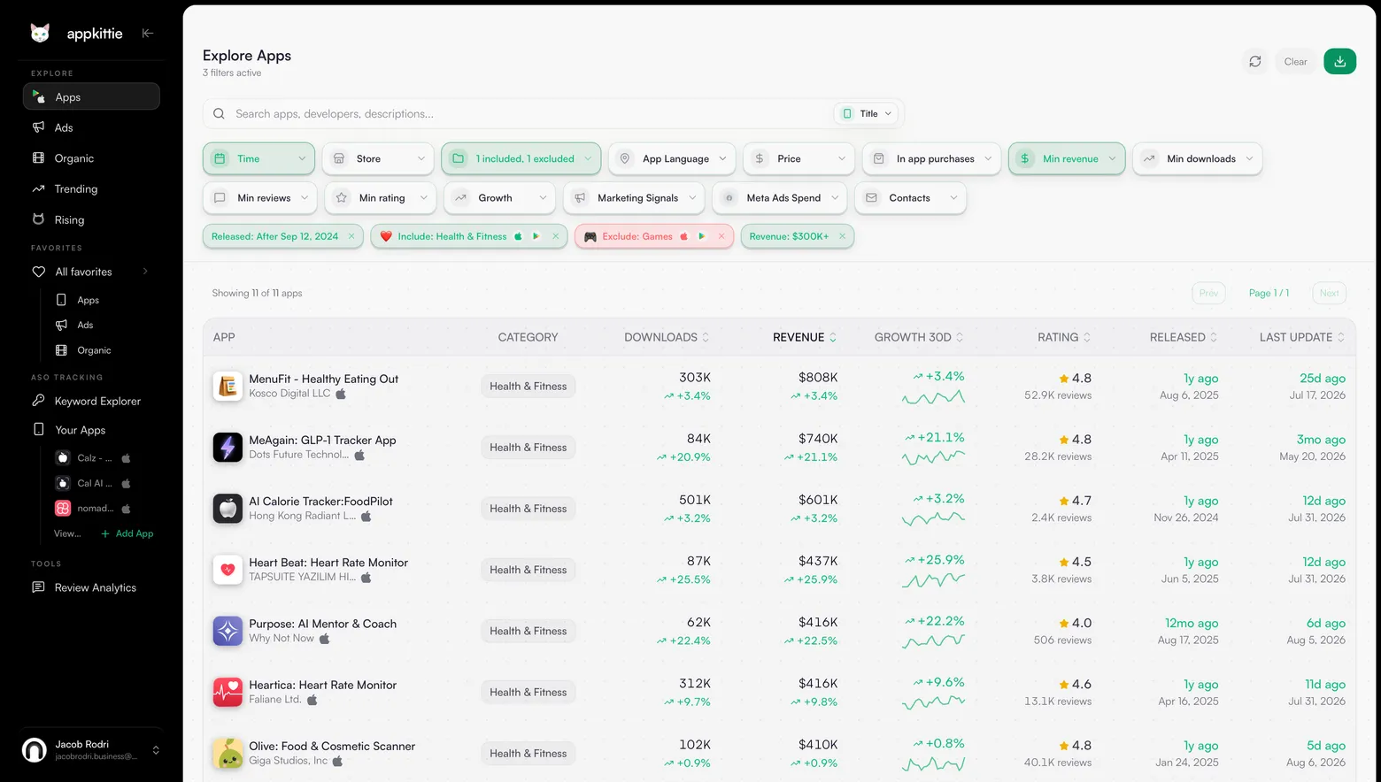 Exploring the appkittie app database